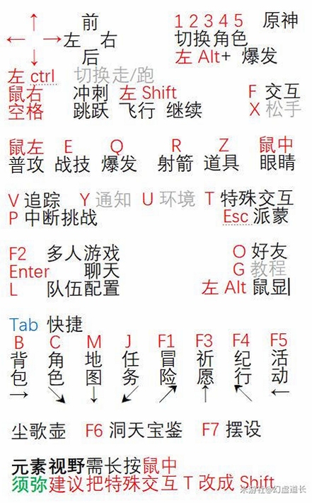 关键词必须包含 魔力四射电脑版按键说明,文字可概括整篇文章全部内容,用于搜索配图