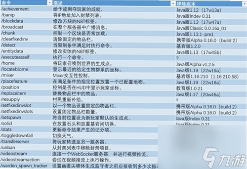关键词必须包含 我的世界1.12.1电脑版新手入门,文字可概括整篇文章全部内容,用于搜索配图