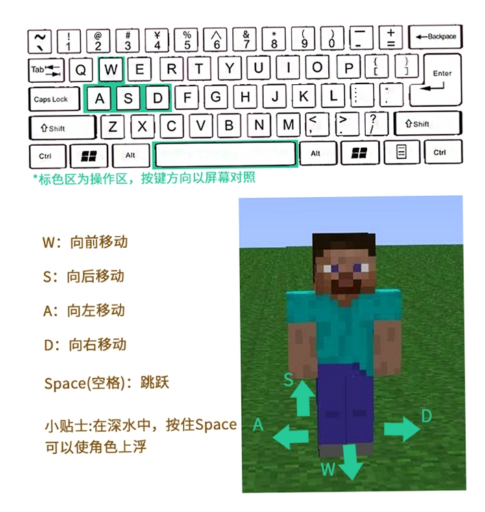 关键词必须包含 我的世界1.12.1电脑版按键说明,文字可概括整篇文章全部内容,用于搜索配图