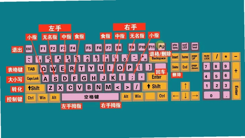 关键词必须包含 山电脑版按键说明,文字可概括整篇文章全部内容,用于搜索配图