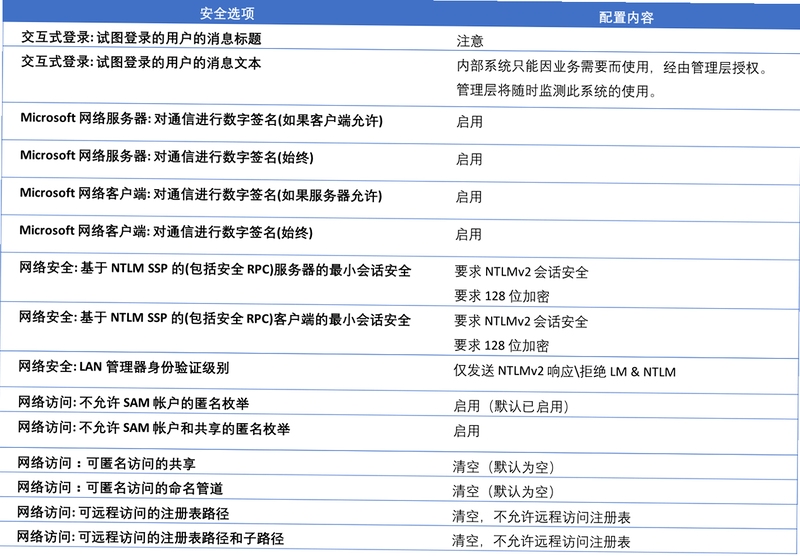 关键词必须包含 保持安全2电脑版按键说明,文字可概括整篇文章全部内容,用于搜索配图