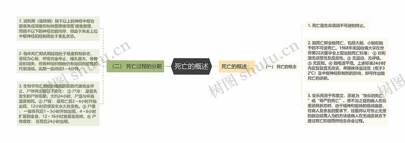 关键词必须包含 {死亡原点新手入门},文字可概括整篇文章全部内容,用于搜索配图
