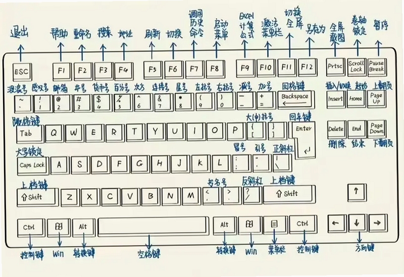 关键词必须包含 {Lupinball电脑版 按键说明},文字可概括整篇文章全部内容,用于搜索配图