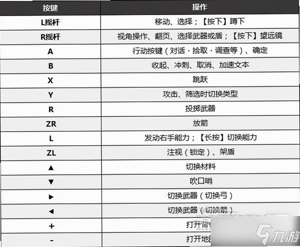 关键词必须包含 箭头电脑版按键说明,文字概括游戏基础操作与常用键位设置