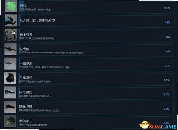 关键词必须包含 {又一个僵尸塔防电脑版新手攻略},文字可概括整篇文章全部内容,用于搜索配图