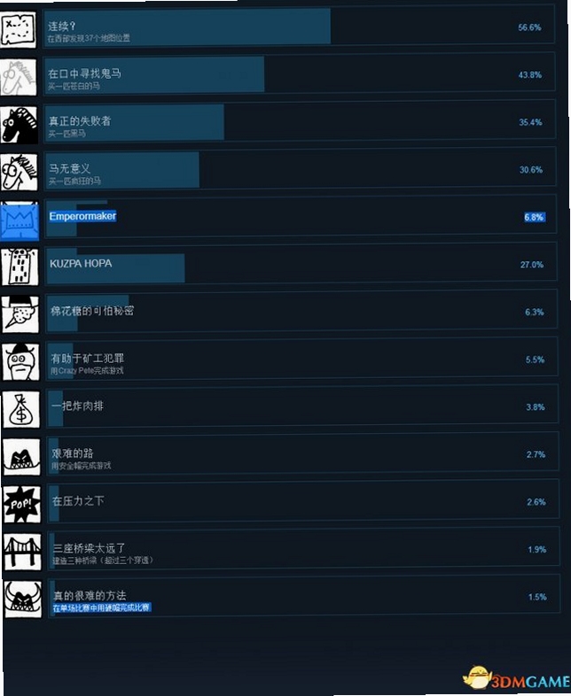 关键词必须包含 {恶念之西 新手入门 生存技巧},文字可概括整篇文章全部内容,用于搜索配图