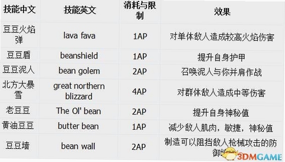 关键词必须包含 {恶念之西 按键说明 操作技巧},文字可概括整篇文章全部内容,用于搜索配图