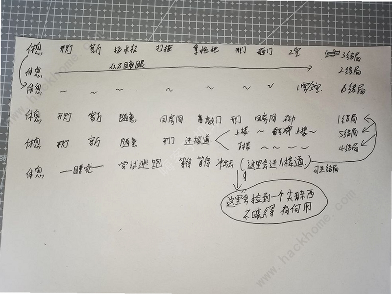 恐怖加剧 新手入门 通关技巧,文字可概括整篇文章全部内容,用于搜索配图
