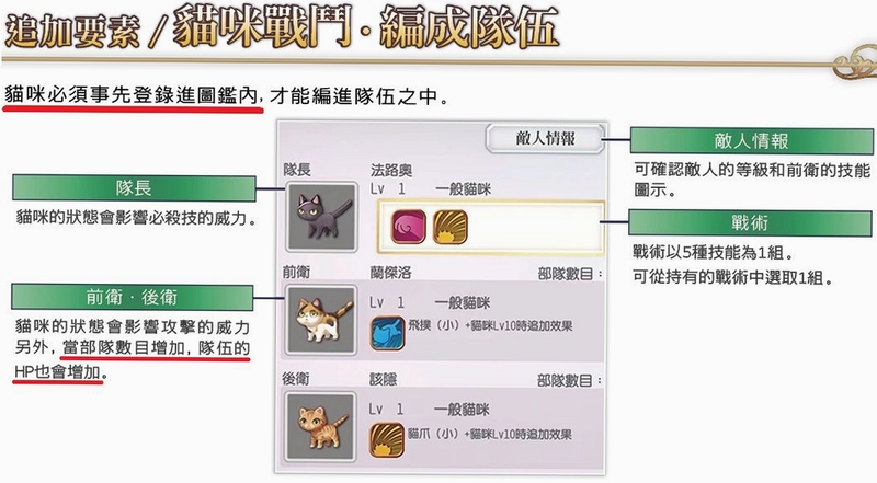 萌猫大冒险新手攻略 文字可概括整篇文章全部内容,用于搜索配图