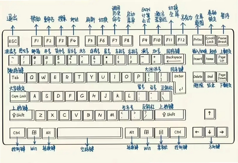 关键词必须包含 {活下去电脑版按键说明},文字可概括整篇文章全部内容,用于搜索配图