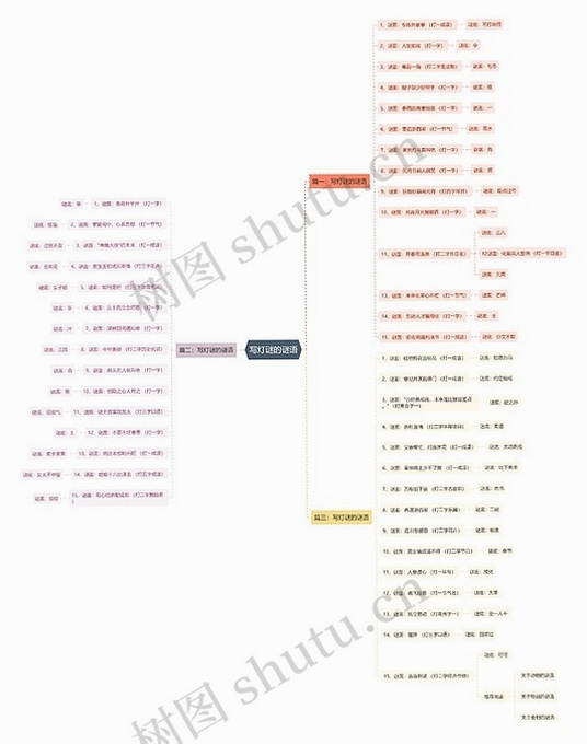 关键词必须包含 {诡秘灯塔 按键说明},文字可概括整篇文章全部内容,用于搜索配图