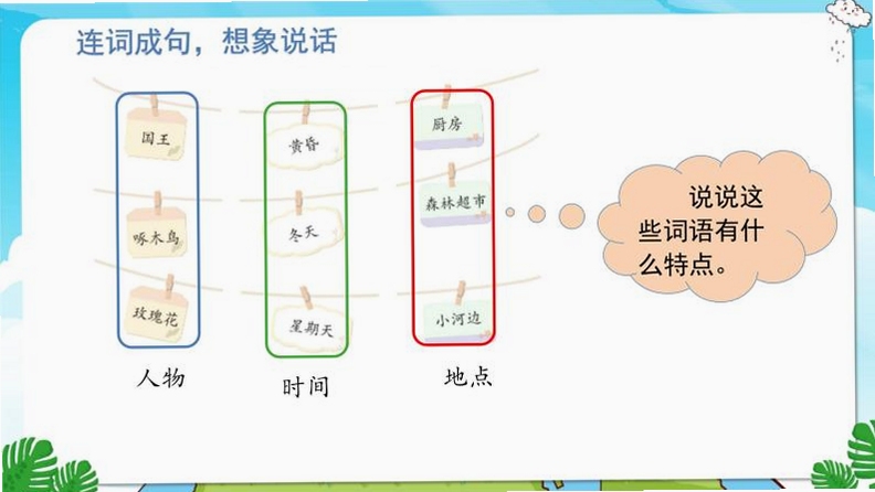 关键词必须包含 彩色童话按键说明,文字可概括整篇文章全部内容,用于搜索配图