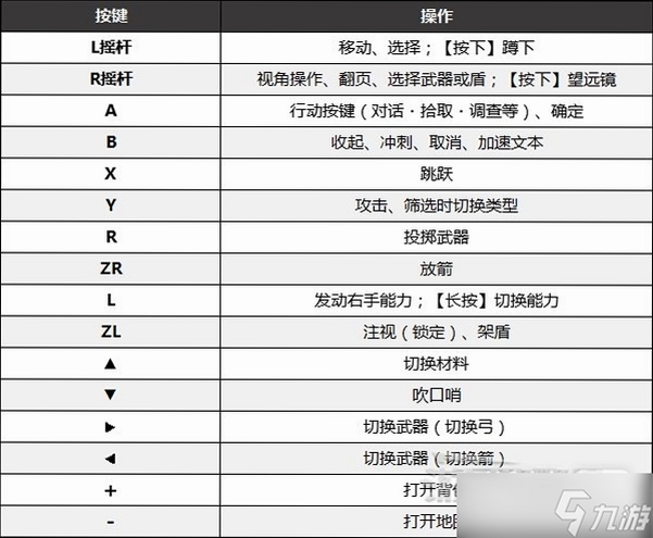 关键词必须包含 {恶魔之巢上帝之陨按键说明},文字可概括整篇文章全部内容,用于搜索配图