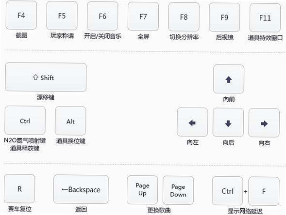 关键词必须包含 {飞行骑车Psebay电脑版按键说明},文字可概括整篇文章全部内容,用于搜索配图