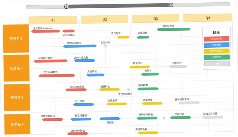 关键词必须包含 {项目第一次接触Project First Contact 新手攻略},文字可概括整篇文章全部内容,用于搜索配图