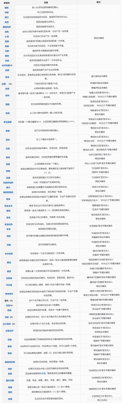 关键词必须包含 {石炉a22按键说明},文字可概括整篇文章全部内容,用于搜索配图