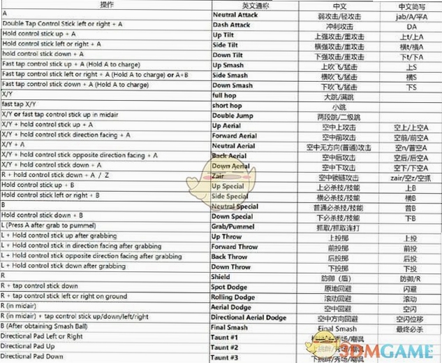 关键词必须包含 {乱斗大消除Spaera 按键 操作 技能 滑动},文字可概括整篇文章全部内容,用于搜索配图