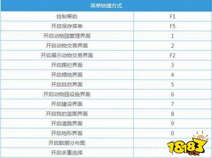 关键词必须包含 自杀动物园Zooicide按键说明,文字可概括键盘快捷键与操作技巧,用于搜索配图