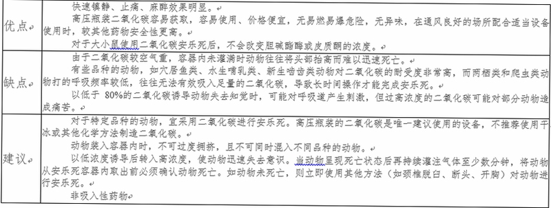 关键词必须包含 自杀动物园Zooicide推荐理由,文字可概括游戏特色与适合人群,用于搜索配图