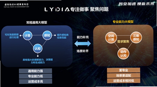 关键词必须包含 莉迪亚Lydia按键说明,文字可概括整篇文章全部内容,用于搜索配图