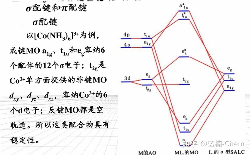 关键词必须包含 轨道防线ORBITAL,文字可概括整篇文章全部内容,用于搜索配图