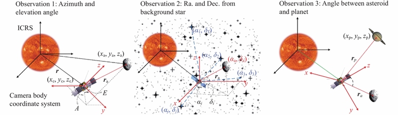 关键词必须包含 轨道防线ORBITAL,文字可概括整篇文章全部内容,用于搜索配图