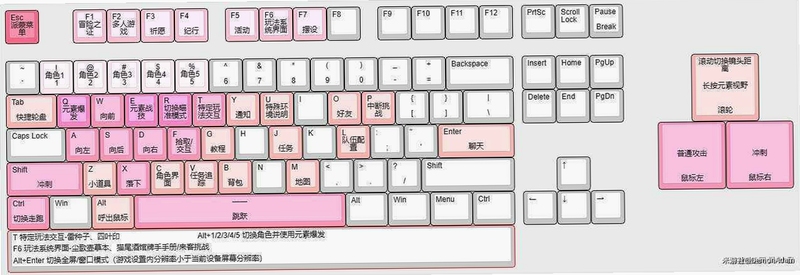关键词必须包含 现实PC游戏电脑版按键说明,文字可概括整篇文章全部内容,用于搜索配图