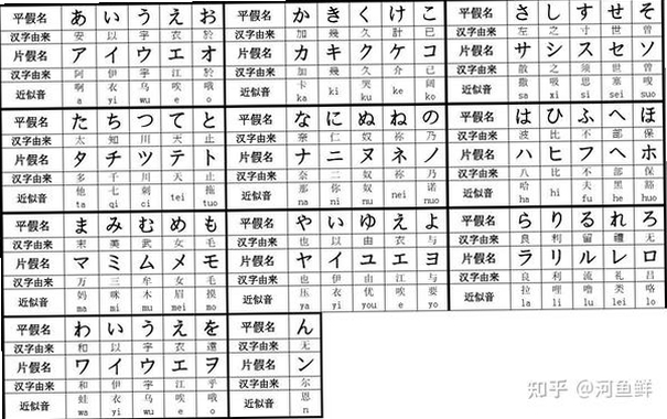 关键词必须包含 {平假名战争按键说明 操作指南 罗马字},文字可解释学日语生存平假名战争的按键布局与罗马音输入方法,用于搜索配图