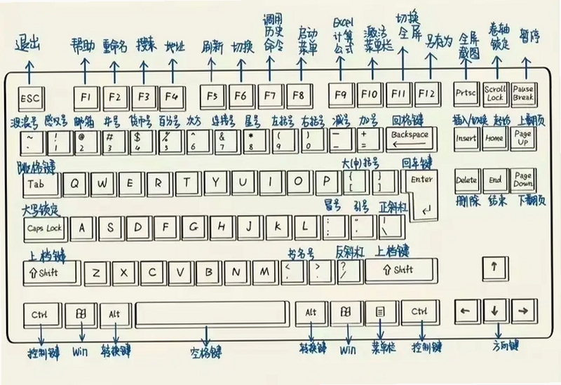 关键词必须包含 Dungetris电脑版按键说明,文字可概括整篇文章全部内容,用于搜索配图