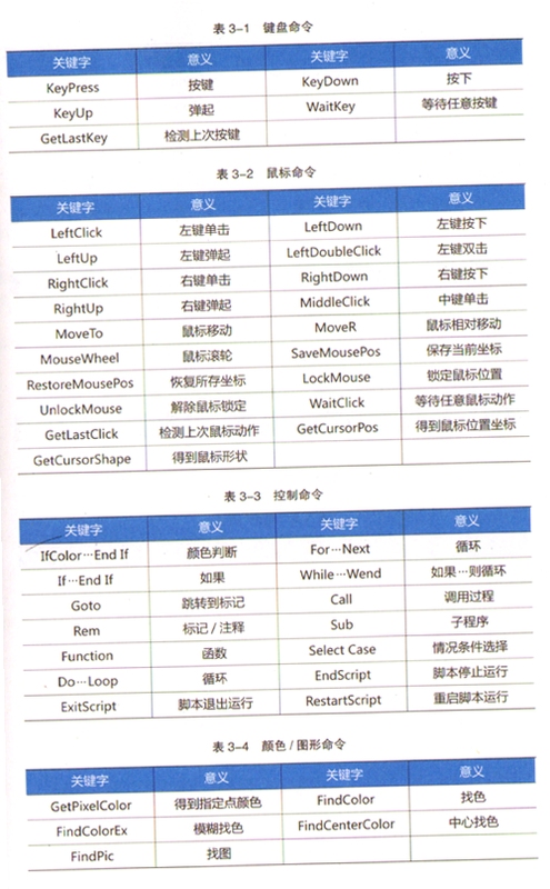 关键词必须包含 {秘密教义按键说明 操作 新手},文字可概括整篇文章全部内容,用于搜索配图