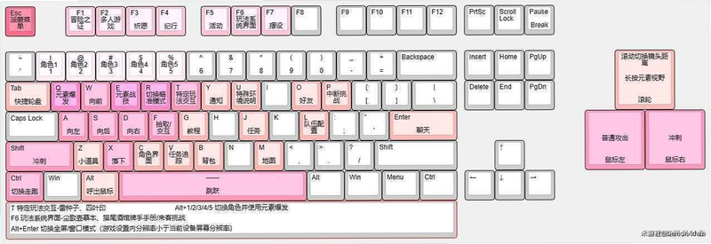 关键词必须包含 那一刻PC游戏电脑版按键说明,文字可概括:键盘鼠标常用快捷键、操作入门指南