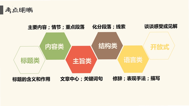 关键词必须包含 {自杀小子新手入门},文字可概括整篇文章全部内容,用于搜索配图