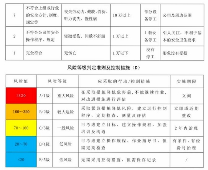 危险地带Danger Zone按键说明 操作指南