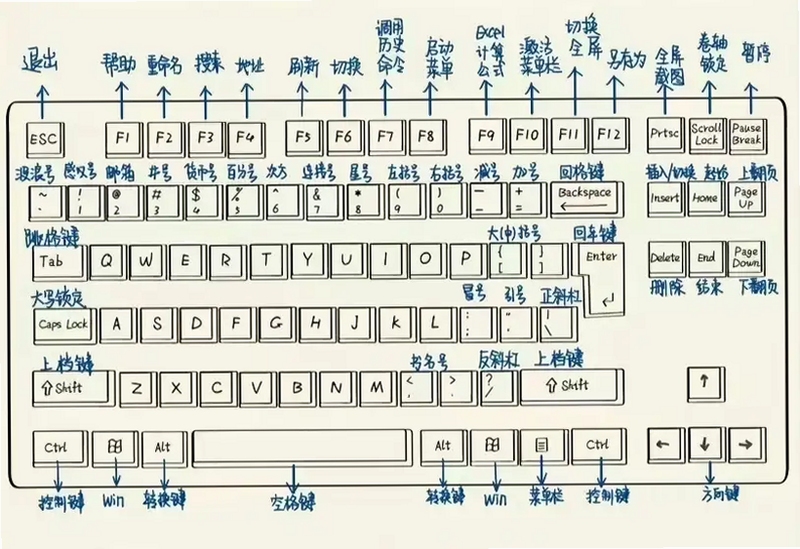 关键词必须包含 {BEST LUCK电脑版按键说明},文字可概括整篇文章全部内容,用于搜索配图