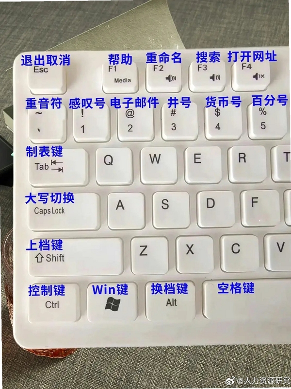 关键词必须包含 劫难The Suffering电脑版 按键说明,文字可概括整篇文章全部内容,用于搜索配图