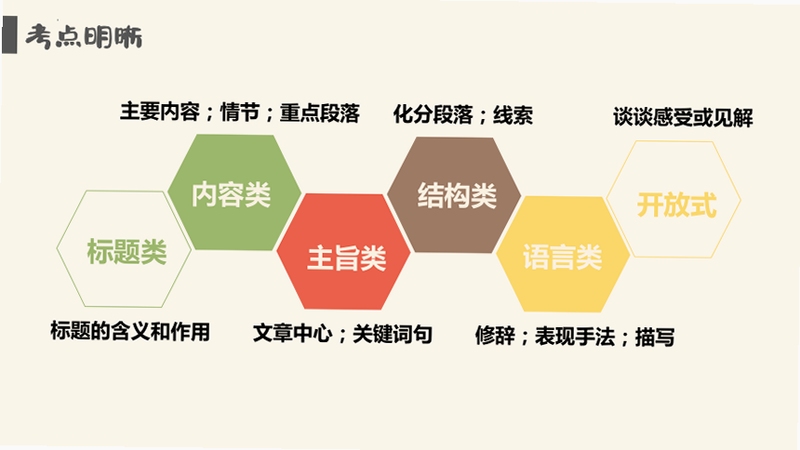 关键词必须包含 火中英雄新手入门,文字可概括整篇文章全部内容,用于搜索配图