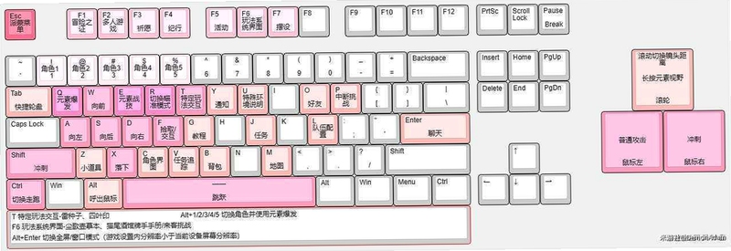 关键词必须包含 源泉PC游戏电脑版按键说明,文字可概括整篇文章全部内容,用于搜索配图