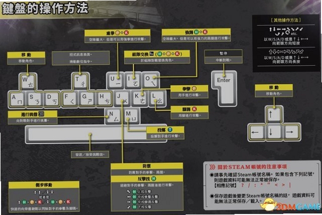 关键词必须包含 死亡边缘PC游戏电脑版按键说明,文字可概括整篇文章全部内容,用于搜索配图