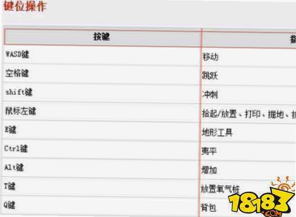 关键词必须包含 {异星探险电脑版按键说明},文字可概括整篇文章全部内容,用于搜索配图