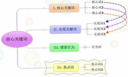 关键词必须包含 心神不定Absent Mind新手入门,文字可概括整篇文章全部内容,用于搜索配图