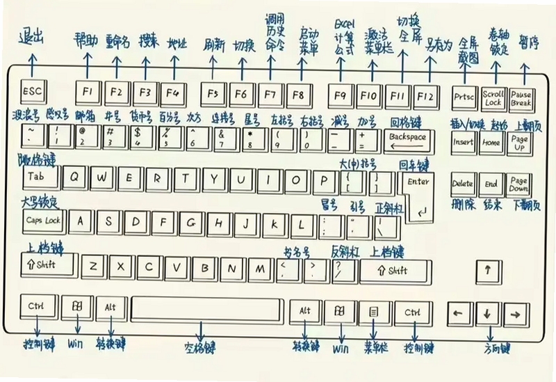 关键词必须包含 Utopia的双眸电脑版按键说明,文字可概括整篇文章全部内容,用于搜索配图