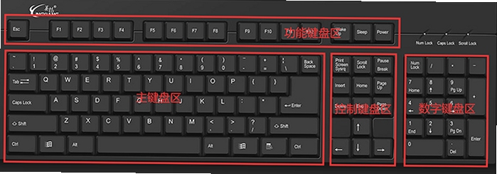 关键词必须包含 Mainlining电脑版按键说明,文字可概括整篇文章全部内容,用于搜索配图