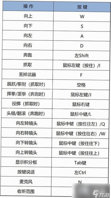 关键词必须包含 {惊恐派对按键说明},文字可概括惊恐派对新手入门、按键操作、核心乐趣与注意事项,用于搜索配图