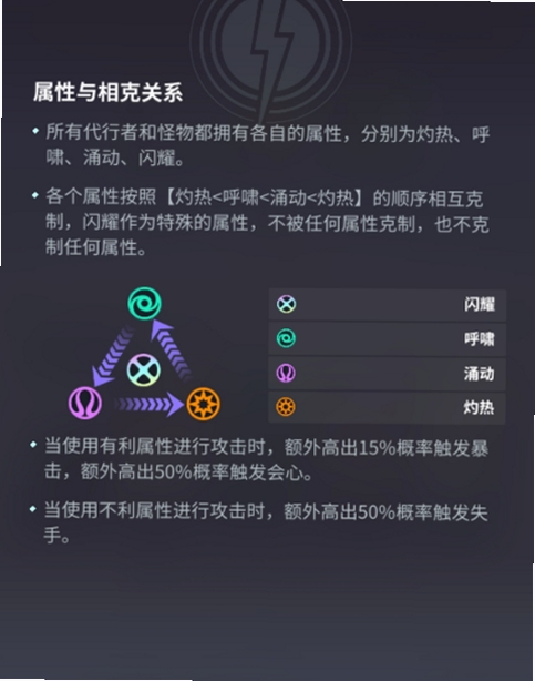 关键词必须包含 {惊恐派对新手入门},文字可概括惊恐派对新手攻略、按键说明、核心乐趣、时间投入与注意事项,用于搜索配图