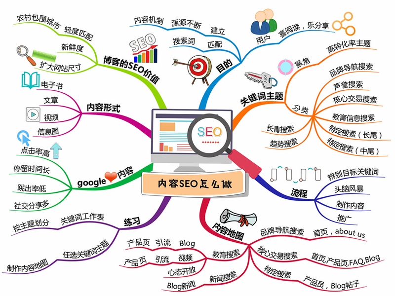 关键词必须包含 {新手入门指南},文字可概括整篇文章全部内容,用于搜索配图