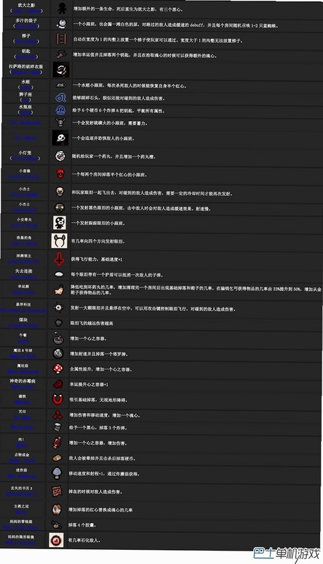 关键词必须包含 {以撒的结合抗生电脑版道具},文字可概括整篇文章全部内容,用于搜索配图