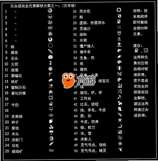 关键词必须包含 我的世界神秘之旅电脑版新手攻略,文字可概括整篇文章全部内容,用于搜索配图