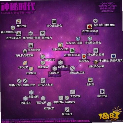 关键词必须包含 我的世界神秘之旅电脑版按键说明,文字可概括整篇文章全部内容,用于搜索配图