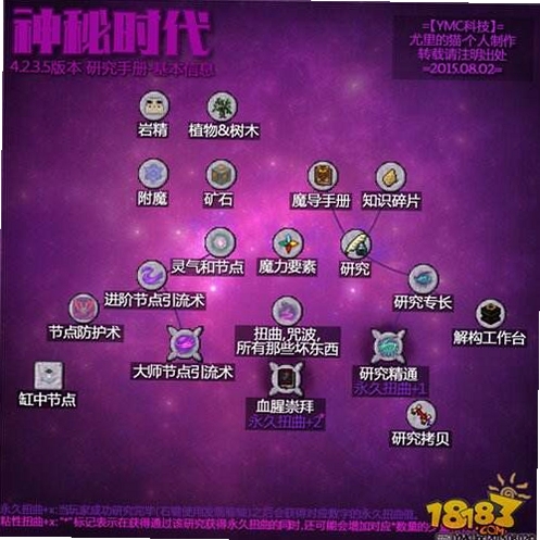 关键词必须包含 我的世界神秘之旅电脑版核心玩法,文字可概括整篇文章全部内容,用于搜索配图