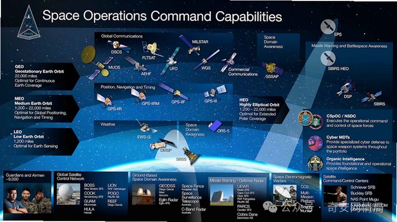 关键词必须包含 {卫星指挥Satellite Command电脑版 按键说明},文字可概括整篇文章全部内容,用于搜索配图